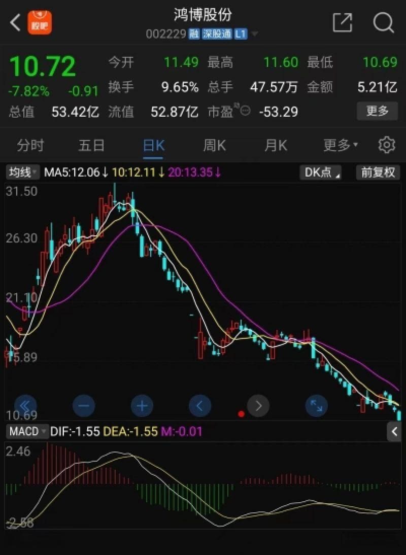 "无主"牛股市值蒸发60%：股权高度分散，前十大股东合计持股仅6%！公司回应了