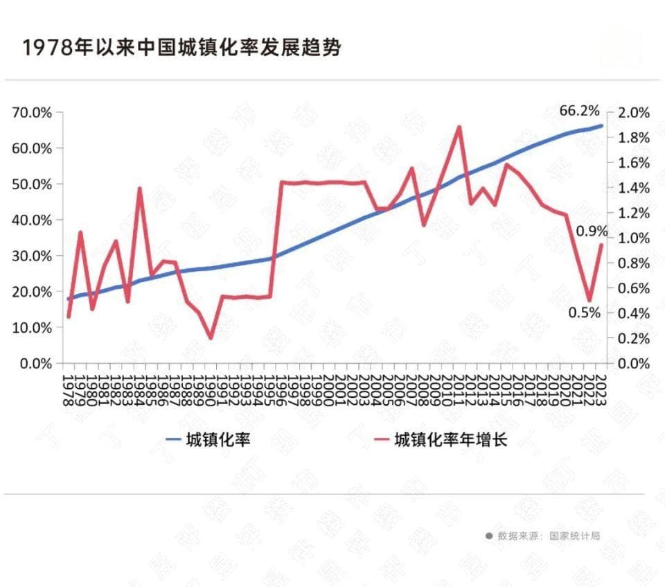 深度研究丨70城人口竞争新格局：北上广深蓉杭需求规模排在前六