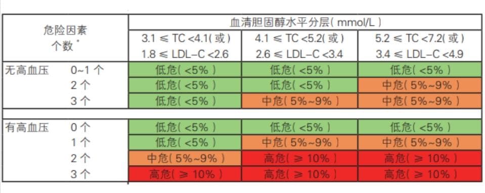 阿司匹林的正确使用方法，你用对了吗？