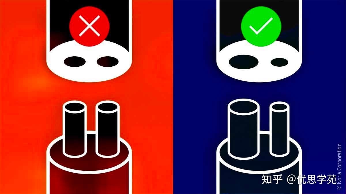 防呆防错的英语怎么说？