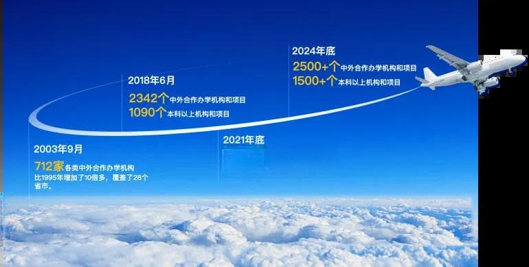中外合作办学突破2500家，中美关系影响下仍稳步发展