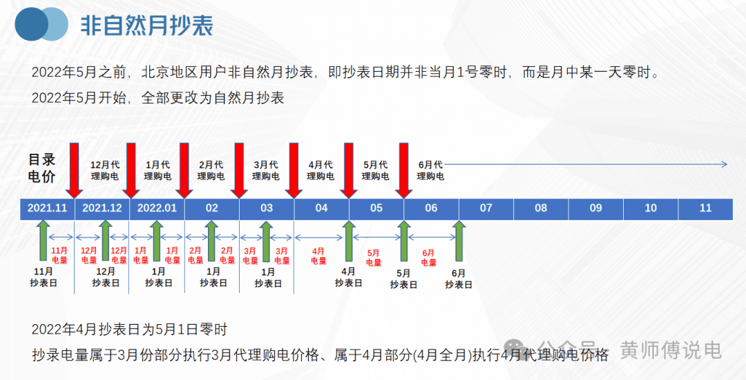 月内多次收费下的电费账单量价衔接