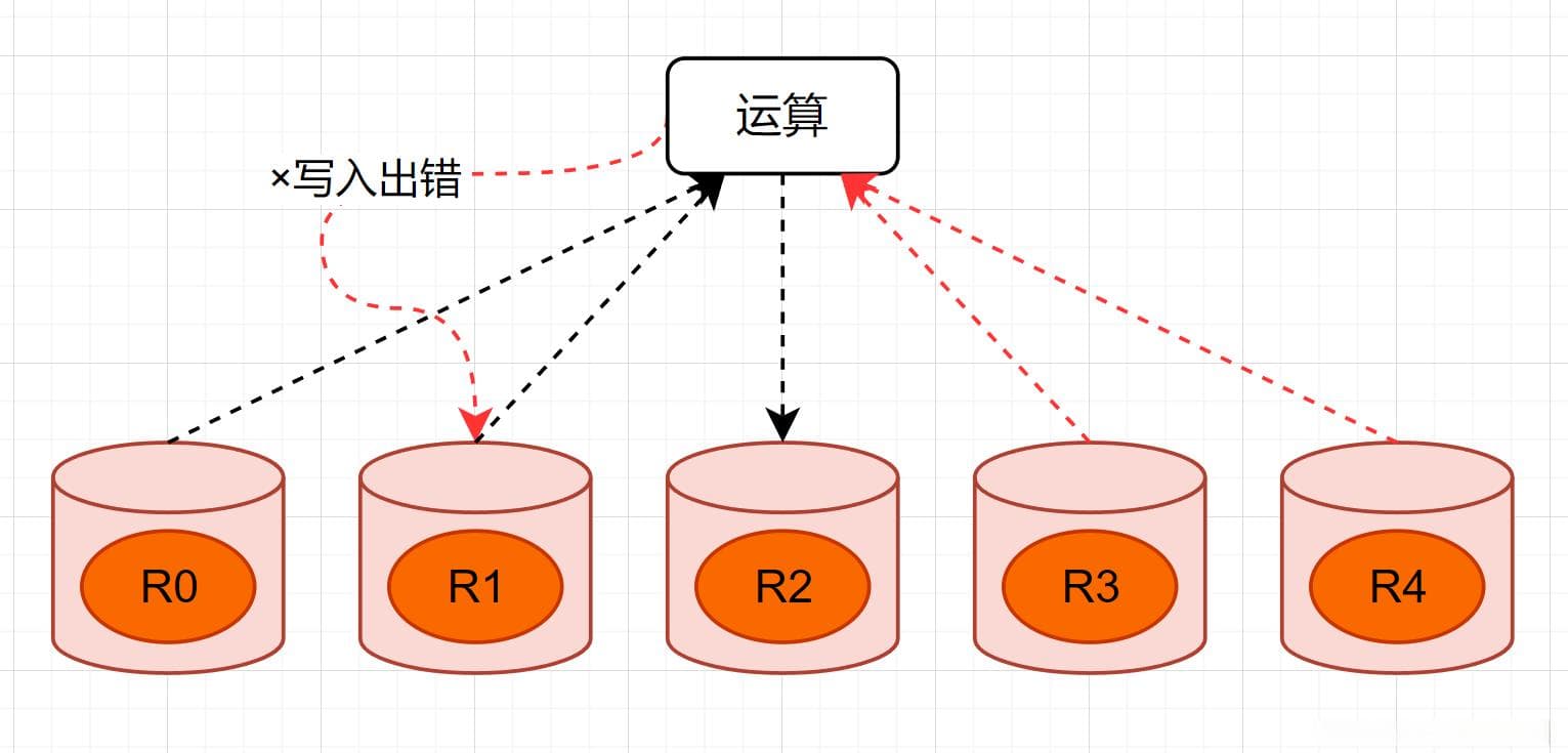 CPU流水线技术全面解读