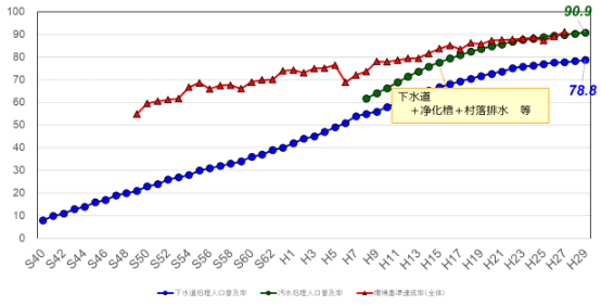 日本下水道发展，污染控制策略及水污染控制技术进展
