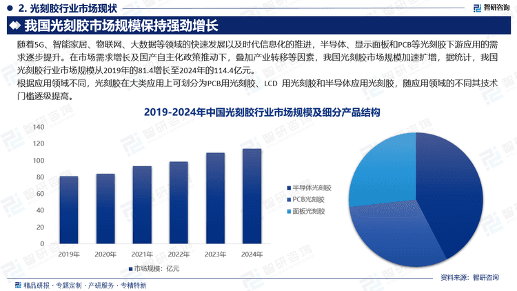2025年光刻胶行业市场规模及主要企业市占率分析报告