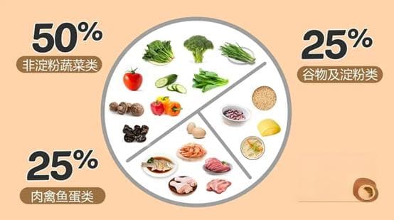 糖尿病人饮食指南：掌握这些搭配技巧，科学控糖