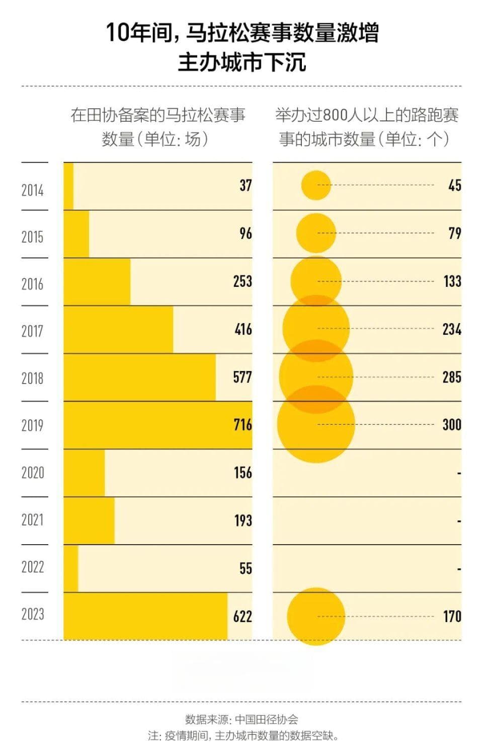 马拉松竞技，主角是城市