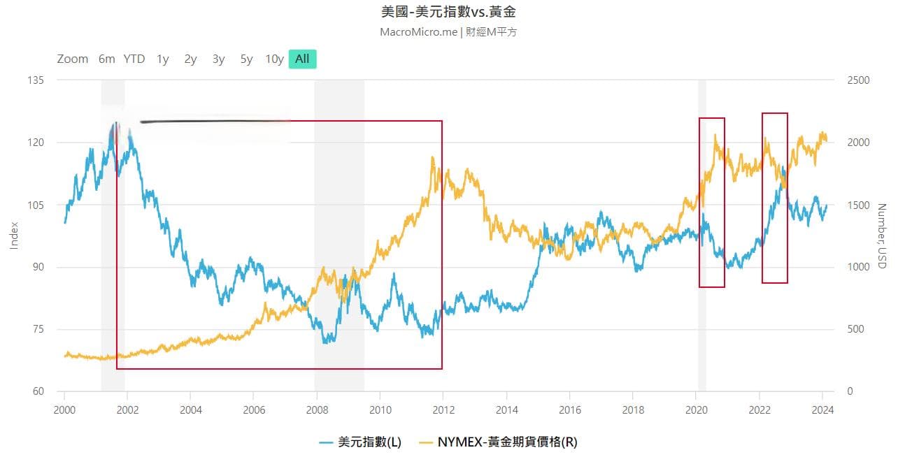 黄金 ETF 投资指南：从入门到进阶的完整解说，值得买进吗？