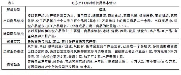 口岸经济与城市发展的双向互动：基于丹东的实证研究