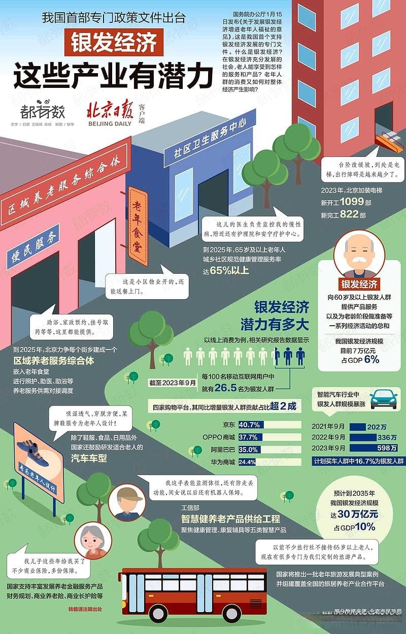 什么是首发经济、冰雪经济、银发经济？