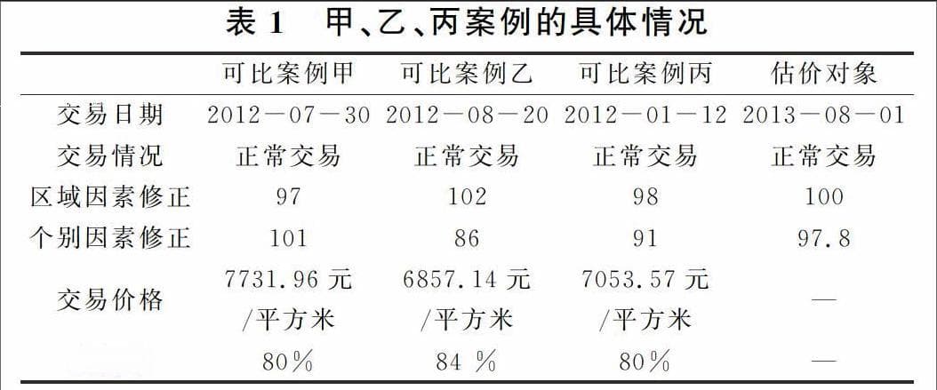 市场比较法在房地产评估中的运用