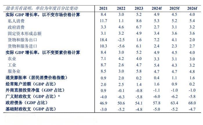 世行上调中国经济增长预期，建议通过结构性改革重振经济增长