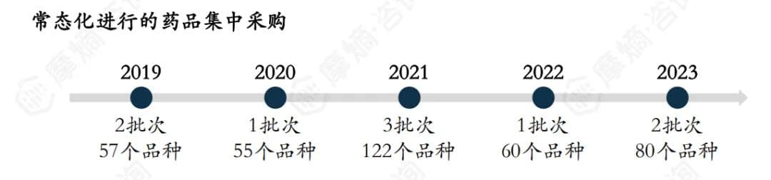 集采下企业的生存之道：创新药机遇，仿制药竞争策略、院外市场...