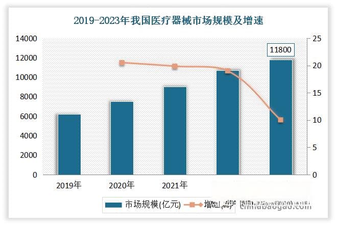 我国医用高分子材料行业：机遇与挑战并存 高端市场国产替代空间广阔
