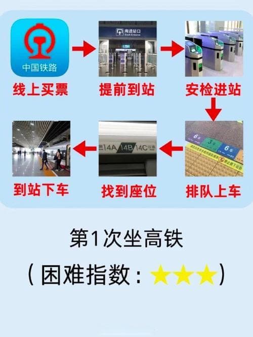 高铁列车检票时间 时刻表最新