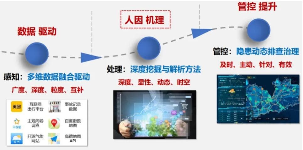 电动自行车骑行风险行为判定及应用