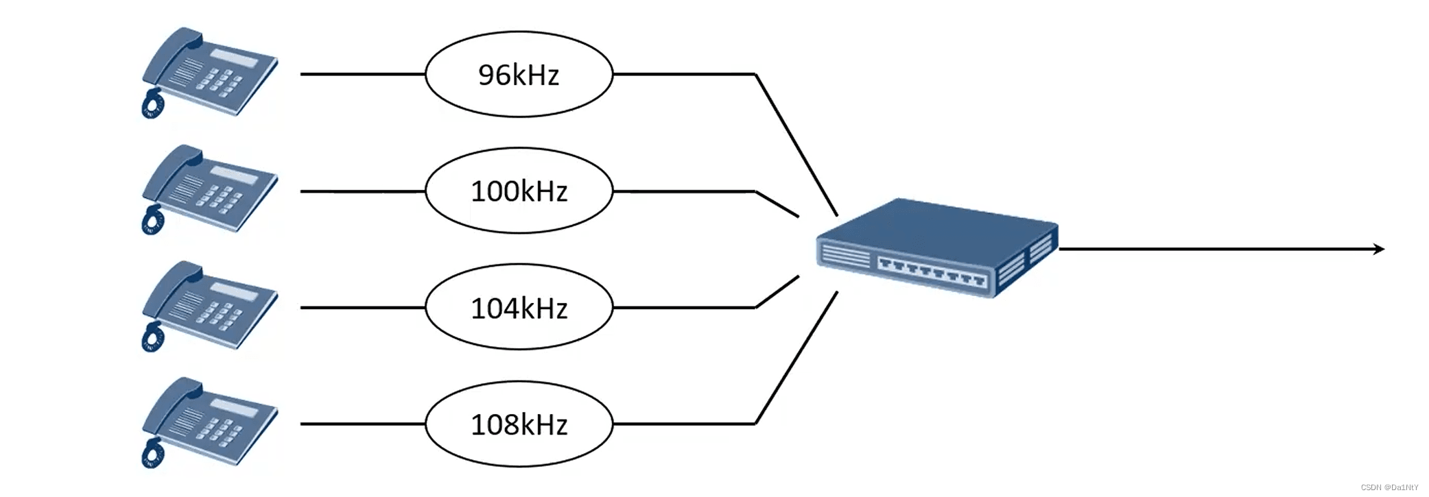 多路复用技术详解：FDM、TDM与WDM