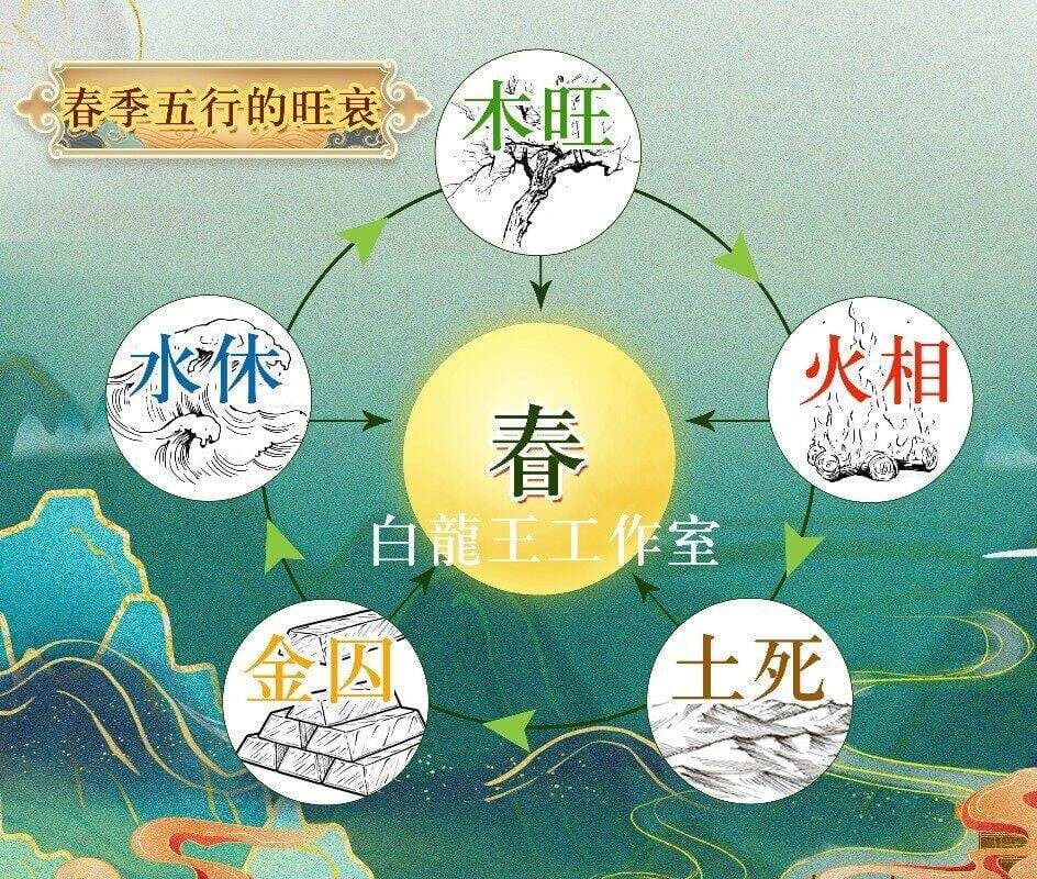 春季出生的十二生肖命宫指南