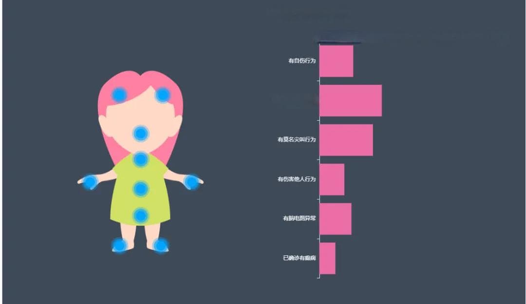 Rett综合征：一种影响女性幼童的罕见神经系统疾病