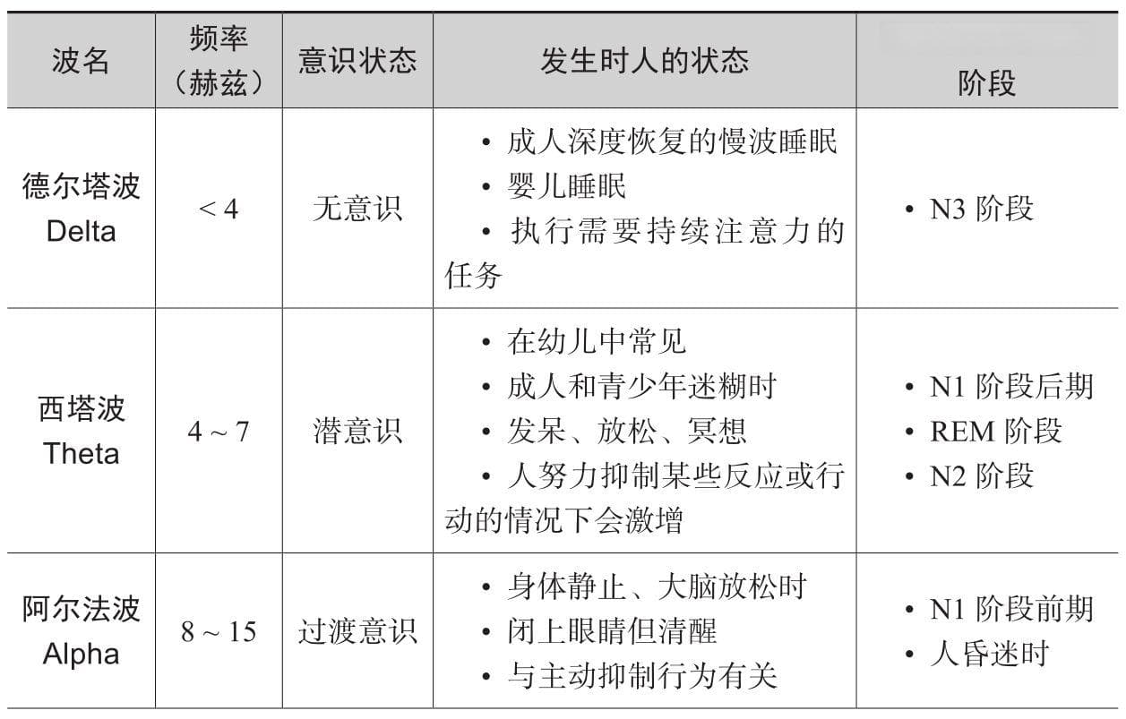 睡眠自由：科学睡眠宝典