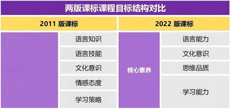 2024英语教材改版，初中生应该怎么应对？