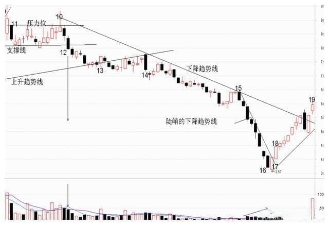 福日电子K线图详解：从上涨到下跌的完整趋势分析