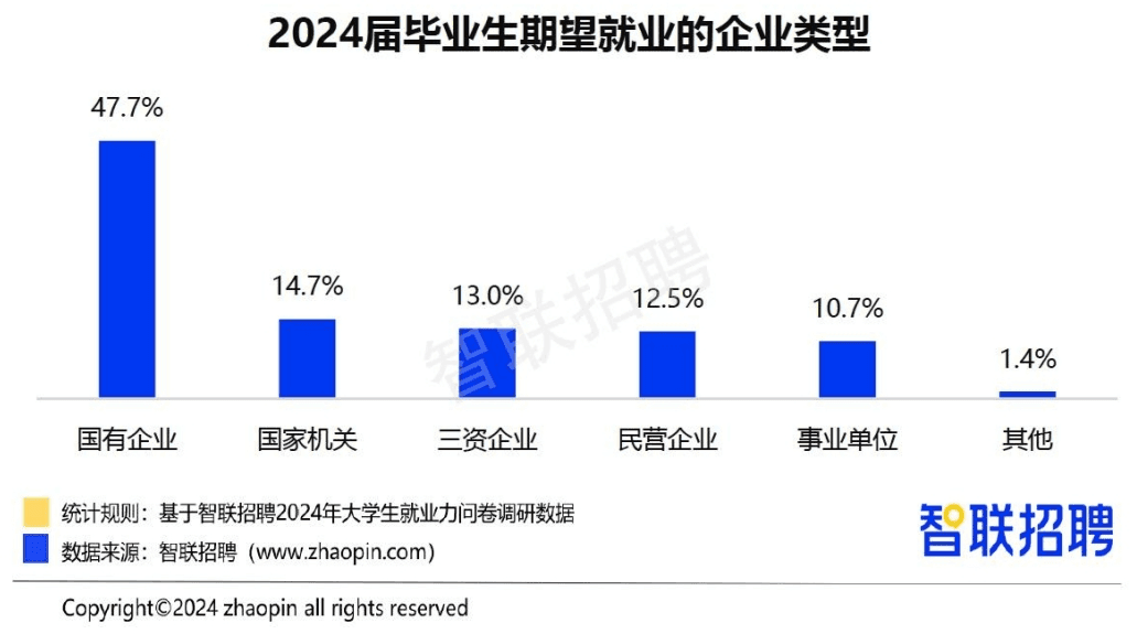 定了！今年这些公务员岗位不再招本科生！