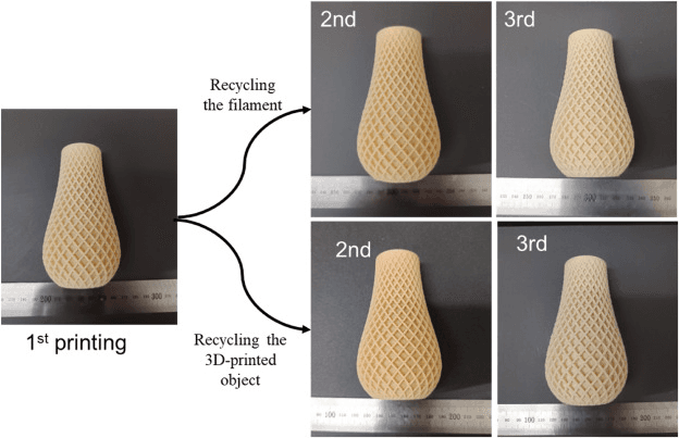 3D打印用可回收麻秸秆纤维增强聚乳酸复合材料研究