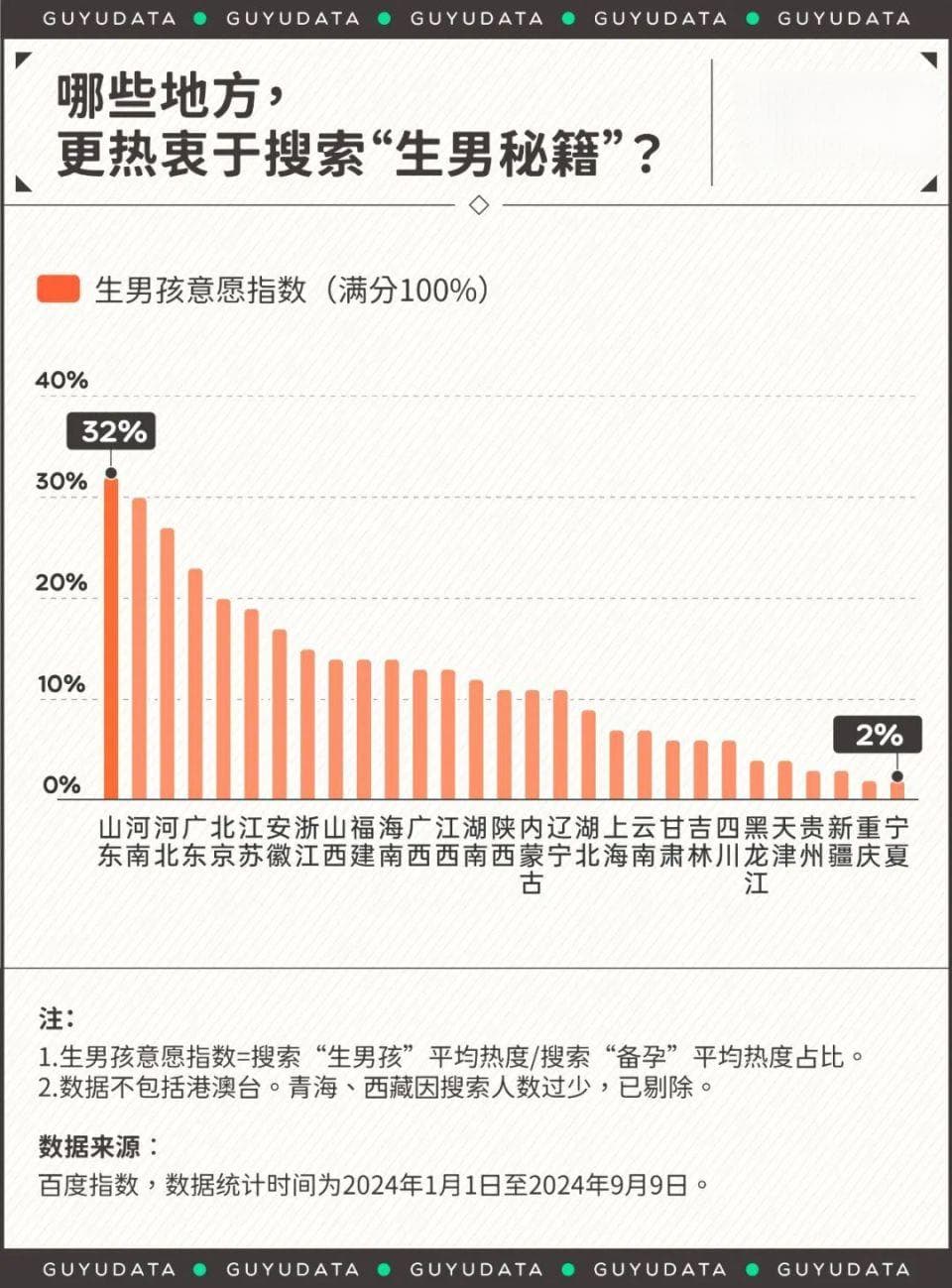 2024年了，谁还在为了生男孩拼命