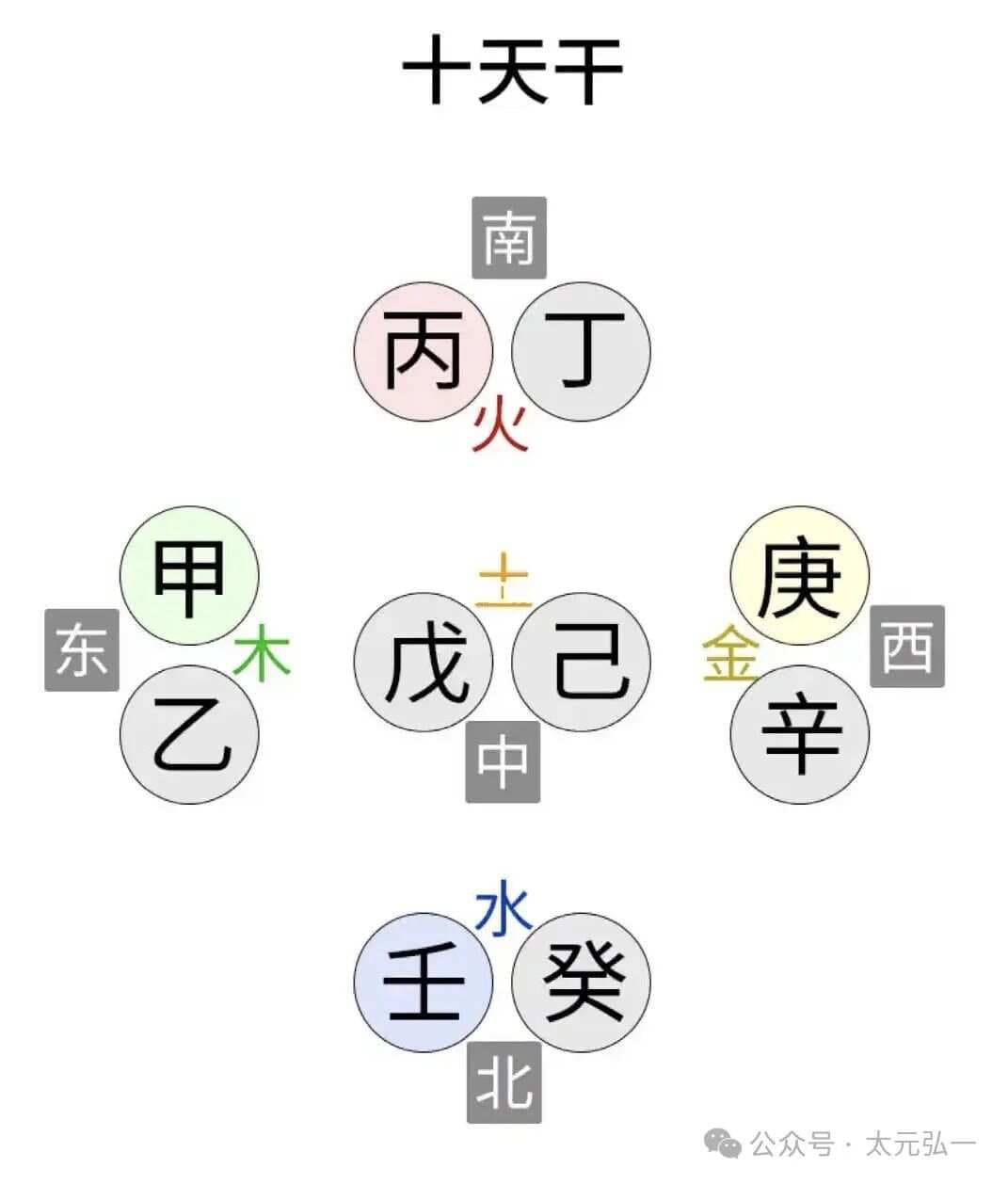 十神的基础入门