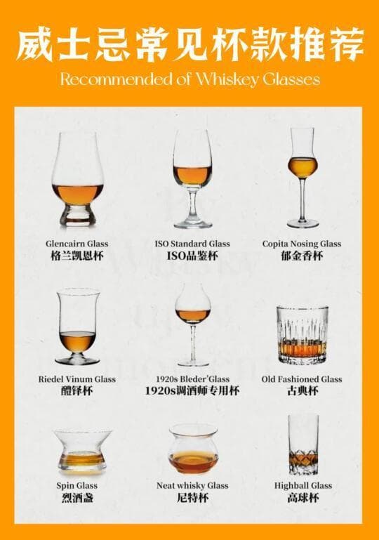 威士忌品鉴从选择杯型开始：各类威士忌杯介绍