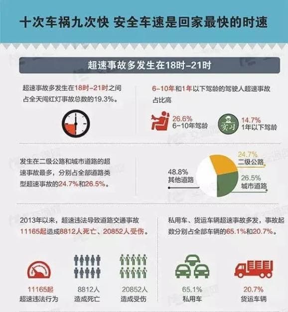 高快速路行车五大禁忌：这些致命行为你犯了吗？
