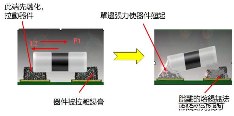 SMT回流焊接常见不良现象分析与改善指南