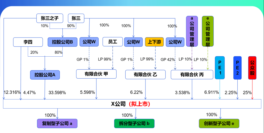 股权架构设计全解析：从初创到IPO的关键步骤