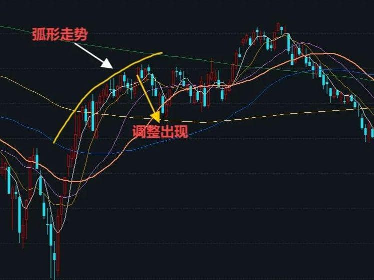 收评： A股缩量微跌十字星，明天怎么走？