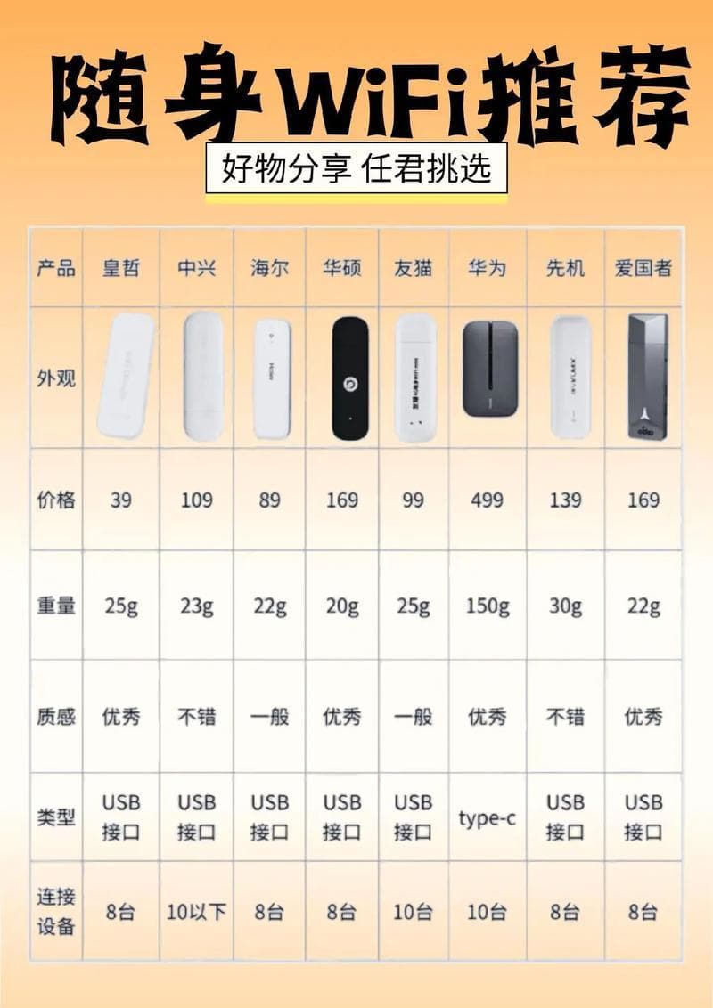 随身WiFi能代替宽带吗？深度解析与亲身体验