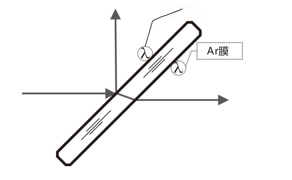 什么是AR膜？什么是分光膜？