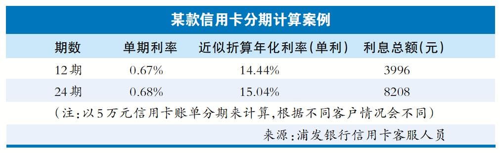 免息≠免费！银行信用卡分期需要避开这些“坑” 