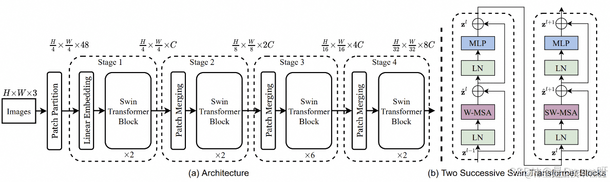 Swin Transformer：深度解析其架构与代码实现
