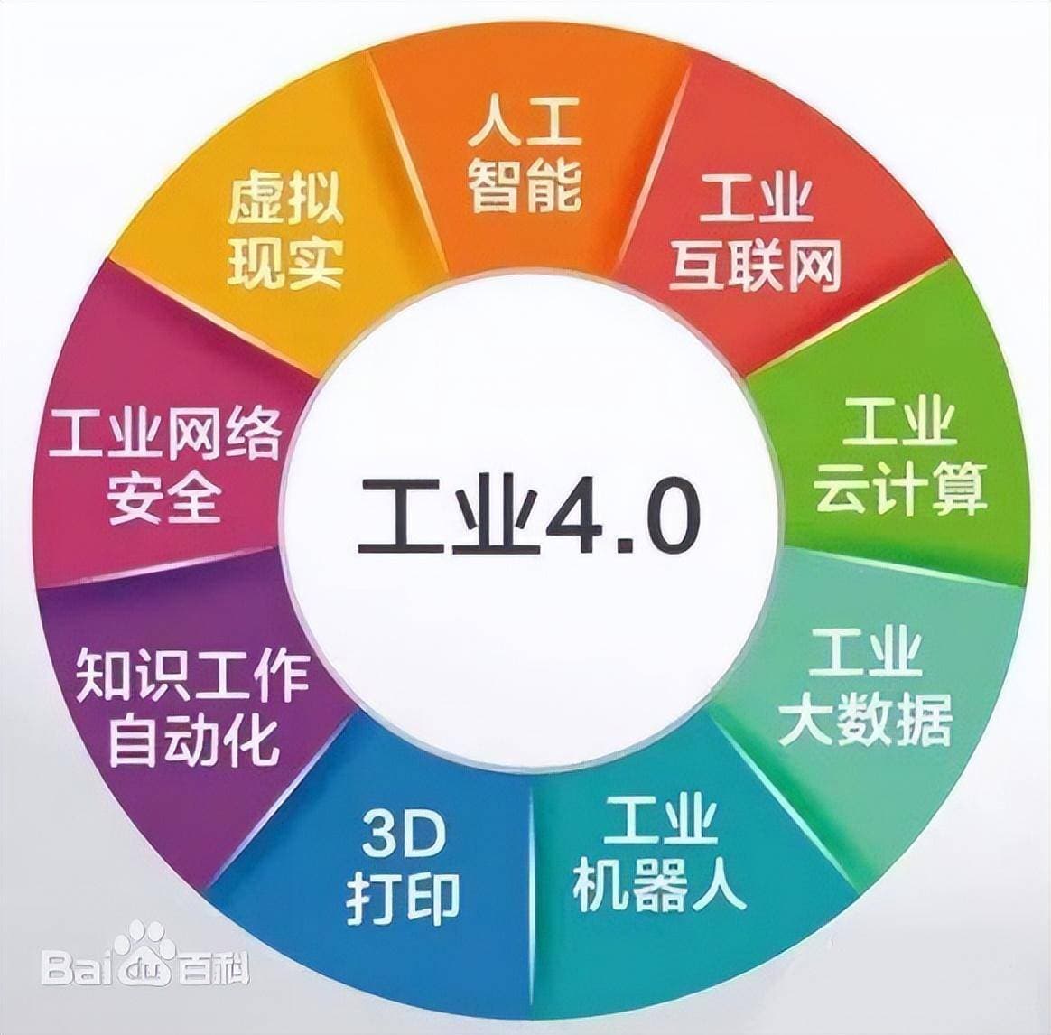 从第一次工业革命到第四次工业革命：技术跃进与社会价值的演变