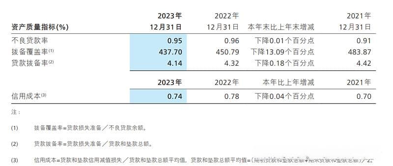 一篇文章教你快速看懂银行的拨备