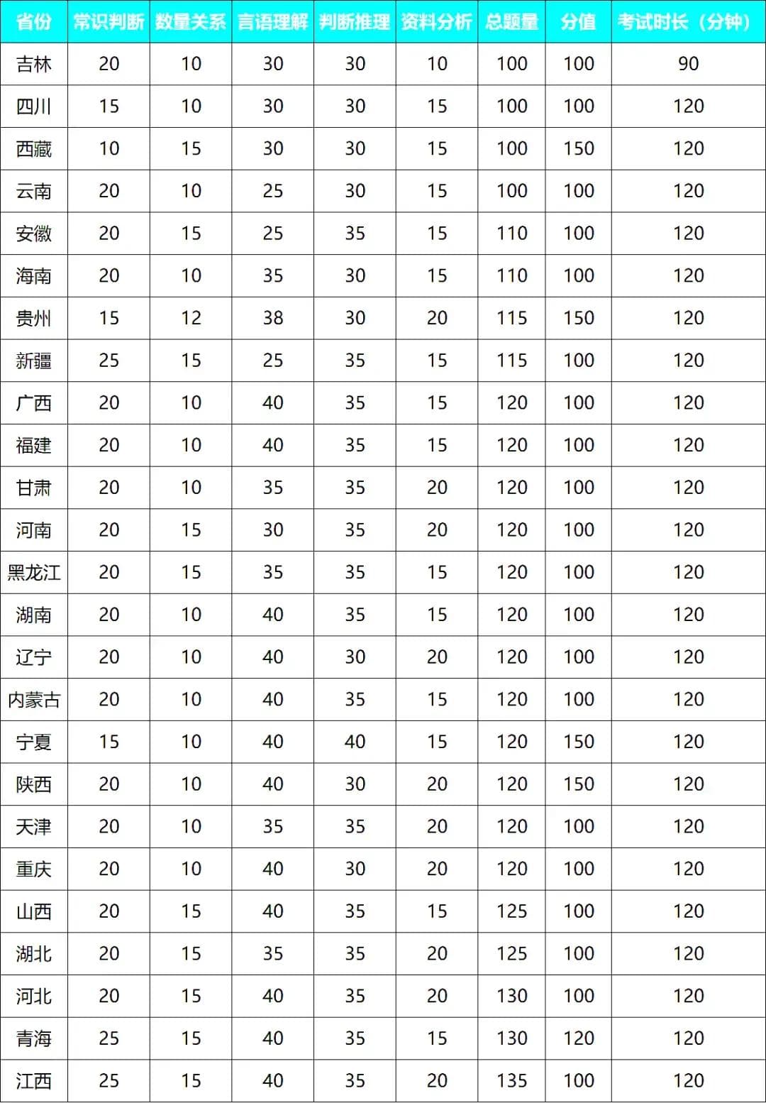 2025全国省考联考卷子都一样吗?各省份卷子区别