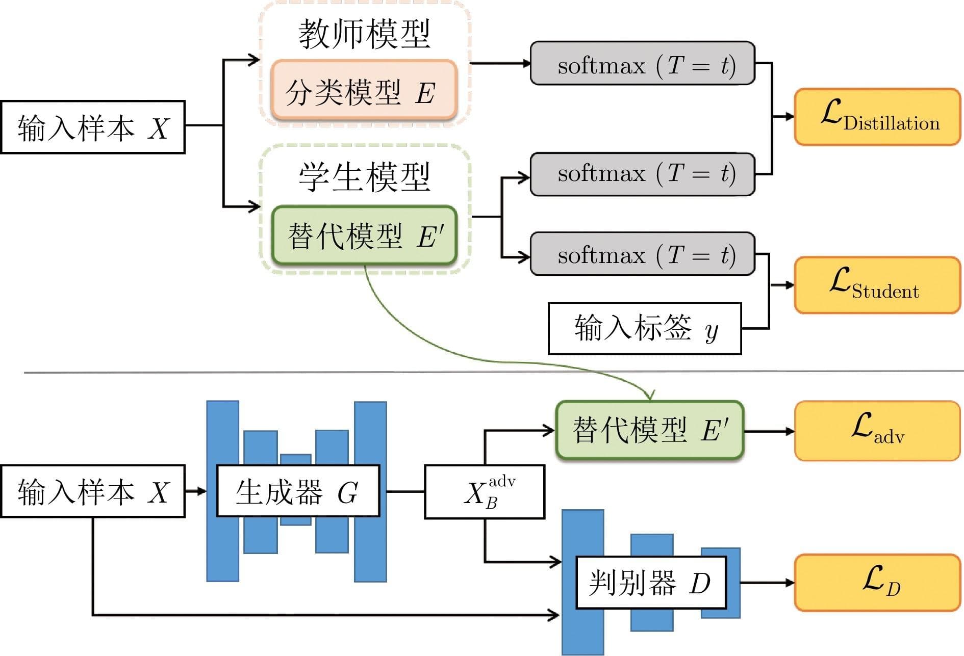 时间序列分类模型的集成对抗训练防御方法