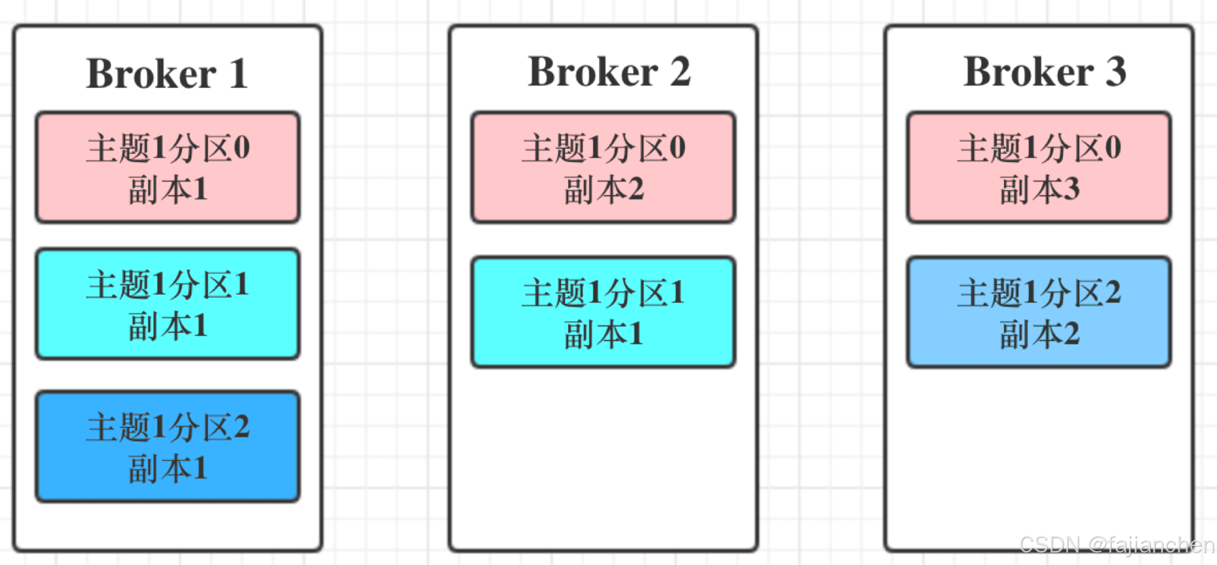 Kafka副本机制详解