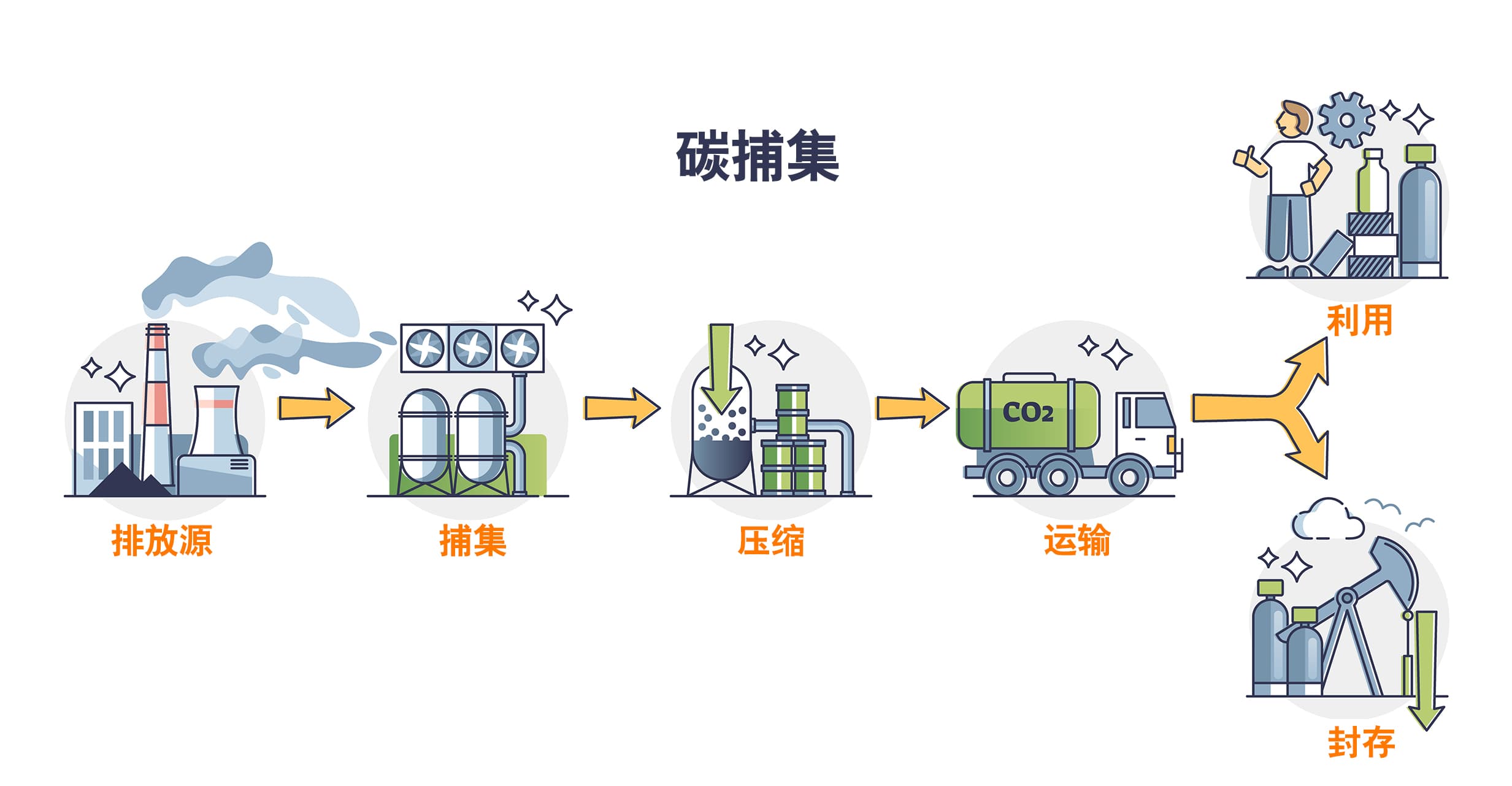 用于工业碳捕集的先进纳米结构材料