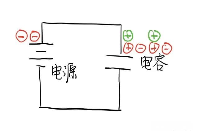 电容的本质是什么