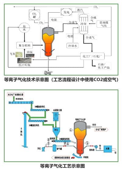 电磁等离子气化技术：危险废物处理的新方案