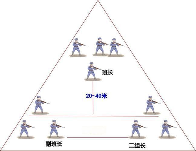 五分钟了解《三三制战术》从抗战到现代的步兵作战理念演变