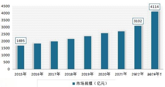 2024年殡葬市场分析：我国殡葬市场规模将达到4114亿元
