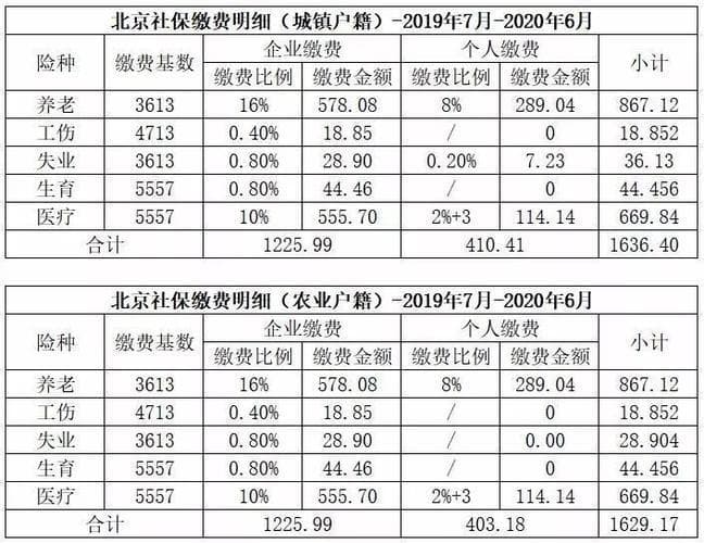 北京社保个人缴纳：详细指南